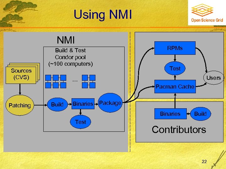 Using NMI RPMs Build & Test Condor pool (~100 computers) Sources (CVS) Test Users