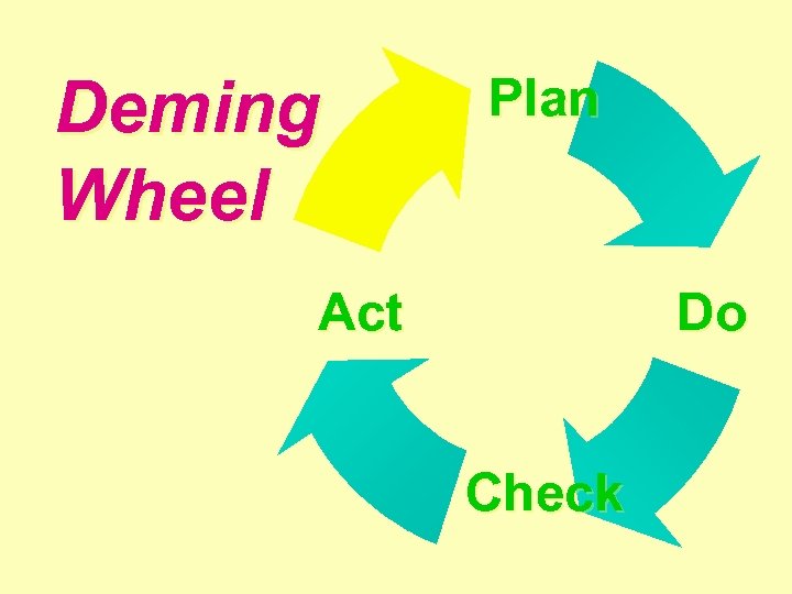 Deming Wheel Plan Act Do Check 