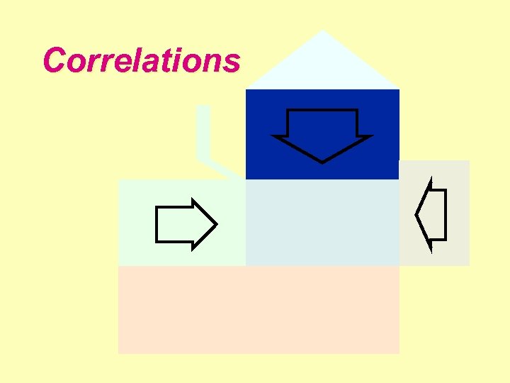 Correlations 