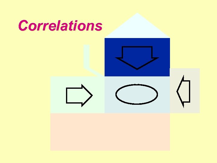 Correlations 