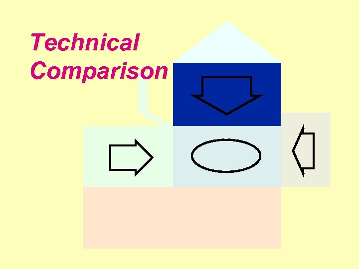 Technical Comparison 