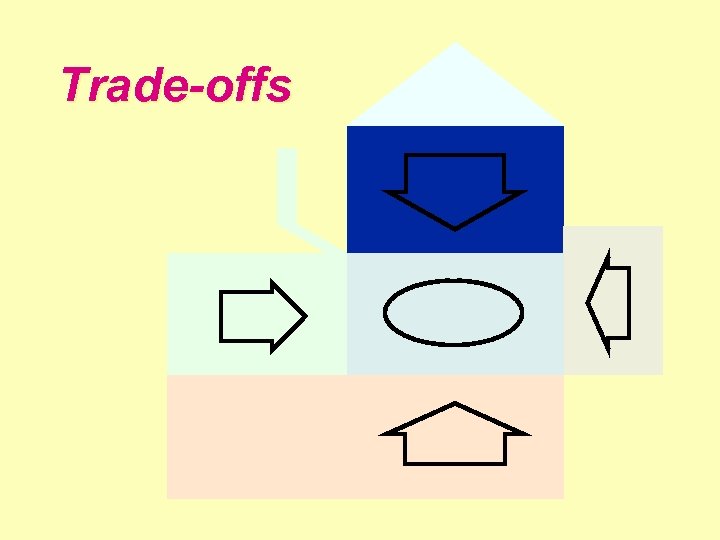 Trade-offs 
