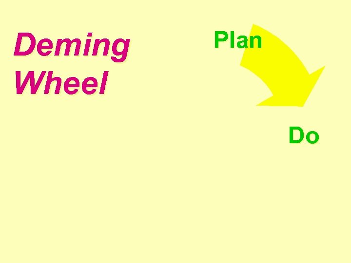 Deming Wheel Plan Do 
