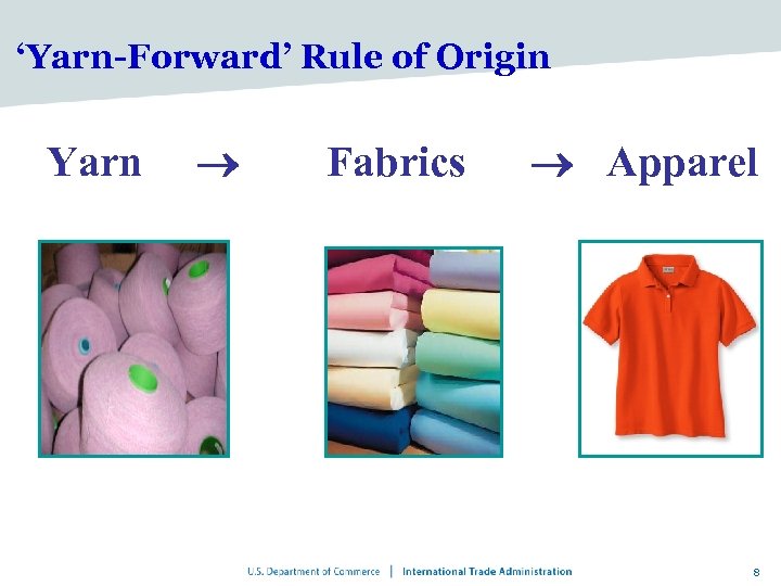 ‘Yarn-Forward’ Rule of Origin Yarn Fabrics Apparel 8 