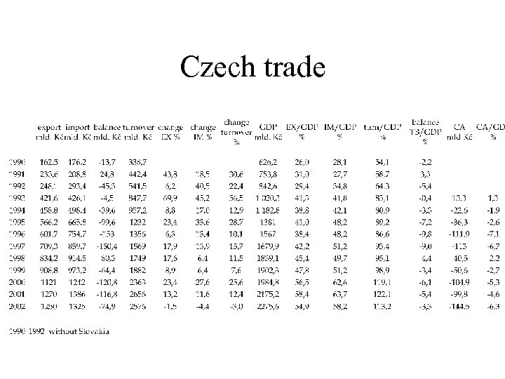 Czech trade 
