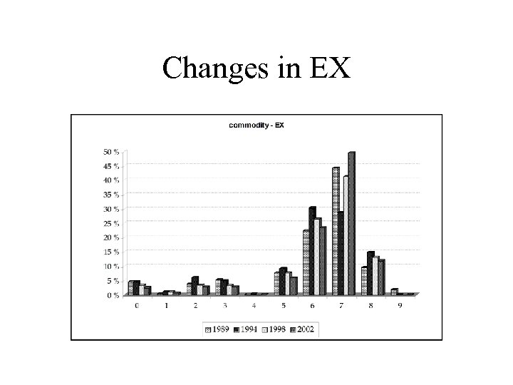 Changes in EX 