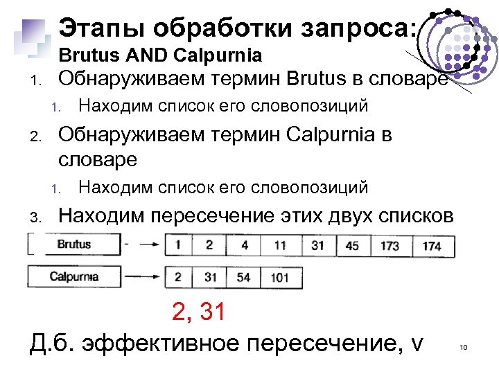 Этапы обработки запроса: Brutus AND Calpurnia 1. Обнаруживаем термин Brutus в словаре 1. 2.