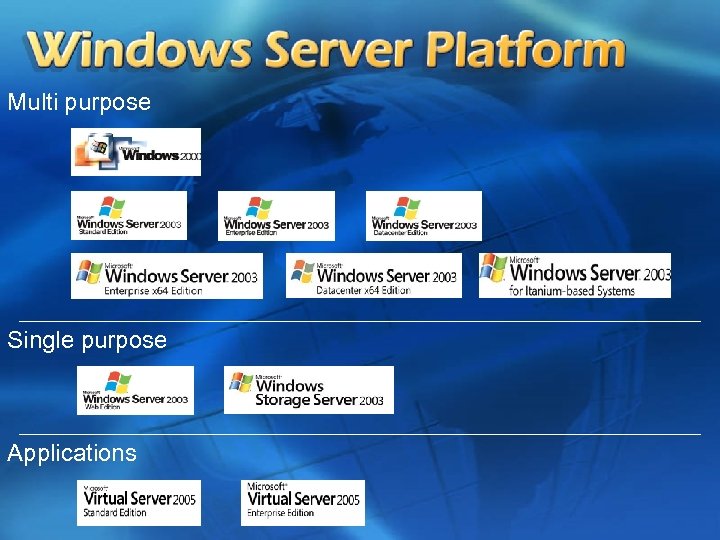 Multi purpose Single purpose Applications 