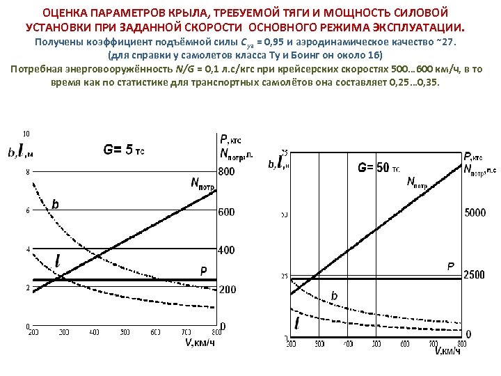 ОЦЕНКА ПАРАМЕТРОВ КРЫЛА, ТРЕБУЕМОЙ ТЯГИ И МОЩНОСТЬ СИЛОВОЙ УСТАНОВКИ ПРИ ЗАДАННОЙ СКОРОСТИ ОСНОВНОГО РЕЖИМА