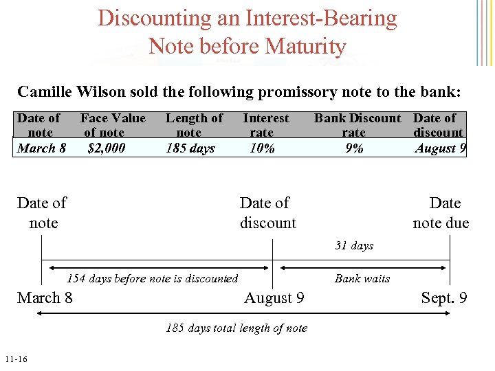Discounting an Interest-Bearing Note before Maturity Camille Wilson sold the following promissory note to