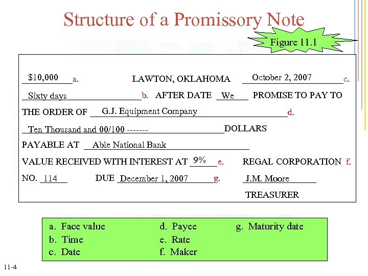 Structure of a Promissory Note Figure 11. 1 $10, 000 ______a. LAWTON, OKLAHOMA October