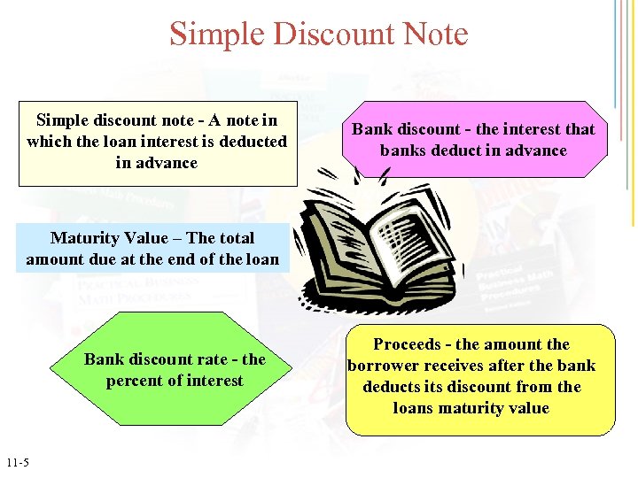 Simple Discount Note Simple discount note - A note in which the loan interest