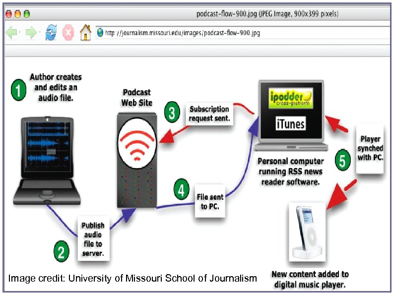 Image credit: University of Missouri School of Journalism 