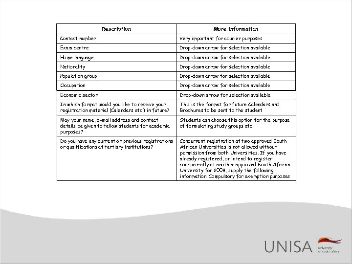 Description More information Contact number Very important for courier purposes Exam centre Drop-down arrow