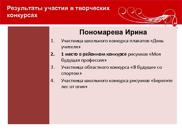 Результаты участия в творческих конкурсах Пономарева Ирина 1. 2. 3. 4. Участница школьного конкурса