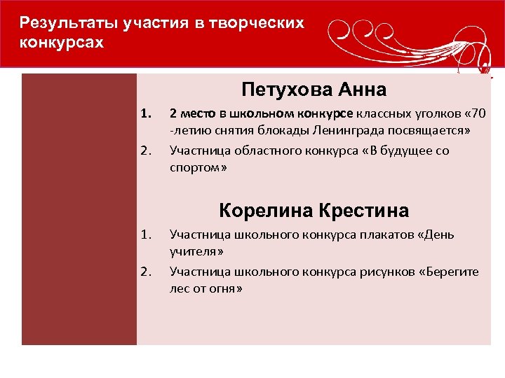 Результаты участия в творческих конкурсах Петухова Анна 1. 2. 2 место в школьном конкурсе