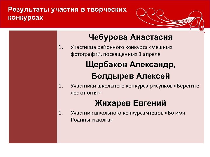Результаты участия в творческих конкурсах Чебурова Анастасия 1. Участница районного конкурса смешных фотографий, посвященных