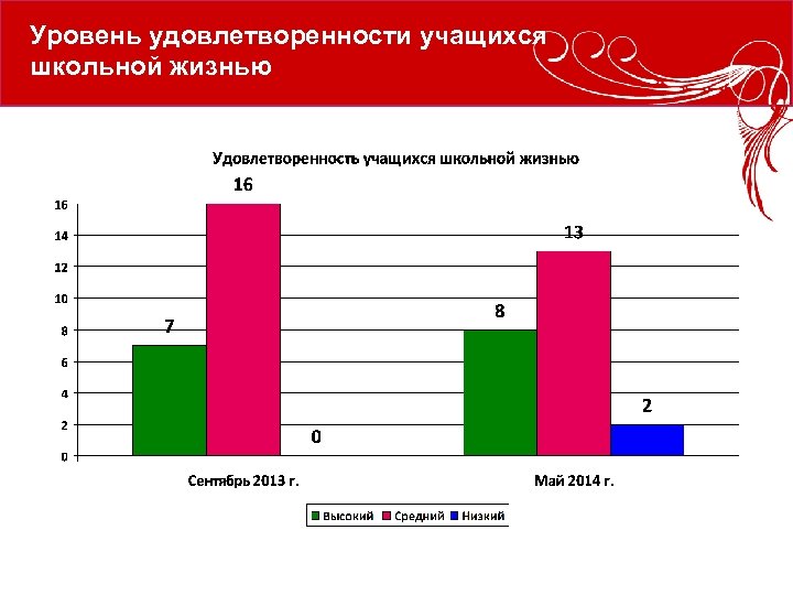 Изучения удовлетворенности учащихся школьной жизнью