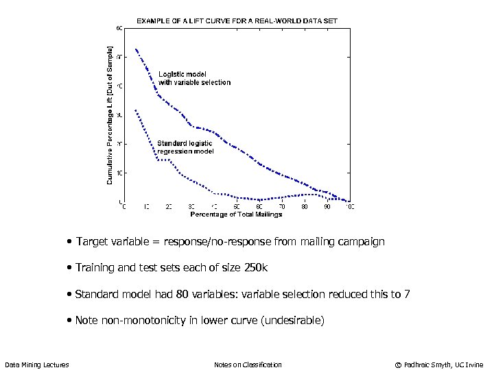  • Target variable = response/no-response from mailing campaign • Training and test sets