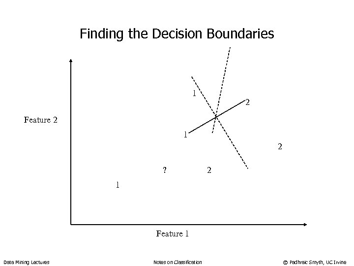 Finding the Decision Boundaries 1 2 Feature 2 1 2 ? 2 1 Feature