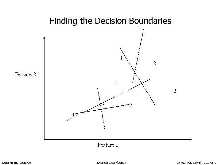 Finding the Decision Boundaries 1 2 Feature 2 1 2 ? 2 1 Feature