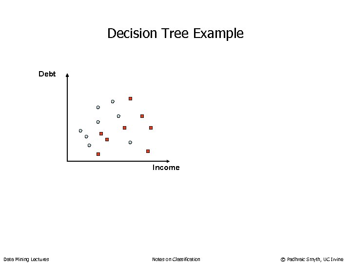 Decision Tree Example Debt Income Data Mining Lectures Notes on Classification © Padhraic Smyth,