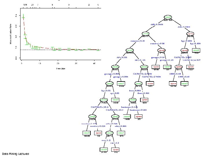 Data Mining Lectures Notes on Classification © Padhraic Smyth, UC Irvine 