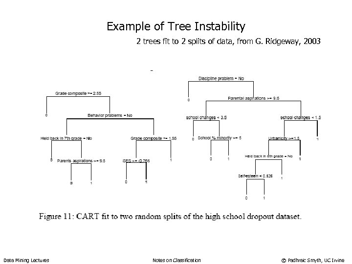 Example of Tree Instability 2 trees fit to 2 splits of data, from G.