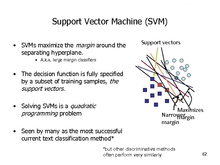 Sec. 15. 1 Support Vector Machine (SVM) • SVMs maximize the margin around the