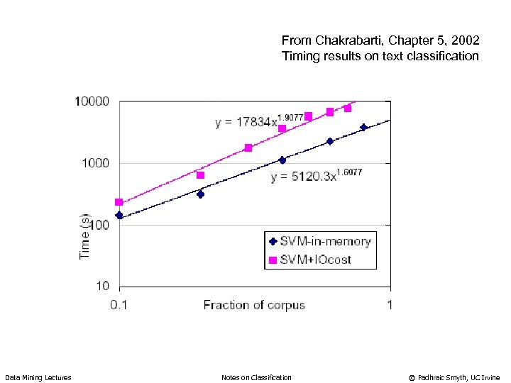 From Chakrabarti, Chapter 5, 2002 Timing results on text classification Data Mining Lectures Notes