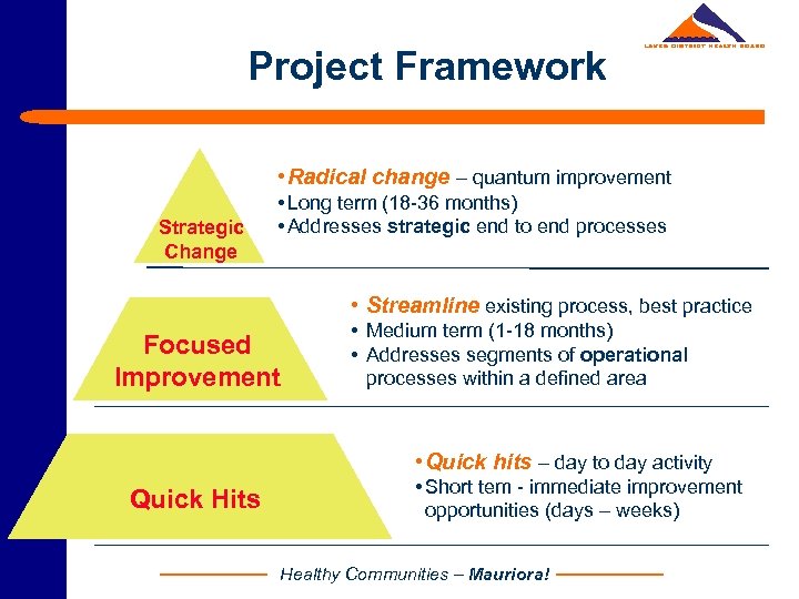 Project Framework • Radical change – quantum improvement Strategic Change • Long term (18