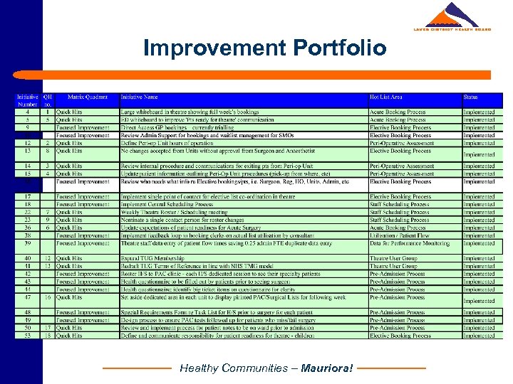 Improvement Portfolio Healthy Communities – Mauriora! 