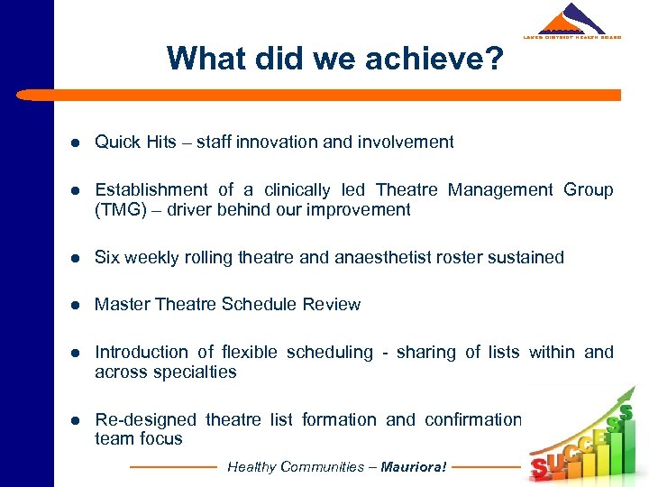 What did we achieve? l Quick Hits – staff innovation and involvement l Establishment