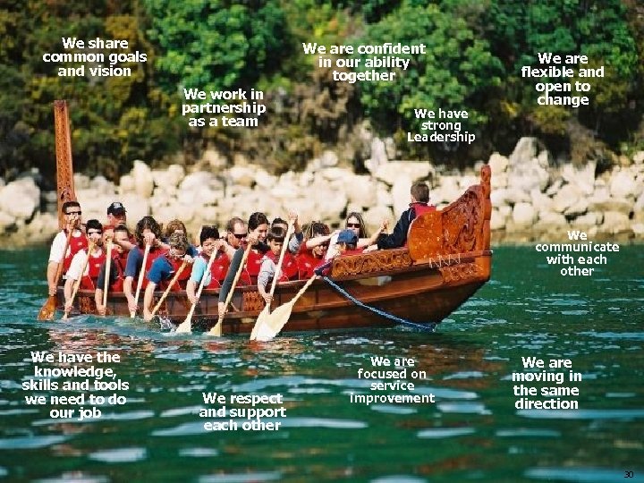 We share common goals and vision We are confident in our ability together We