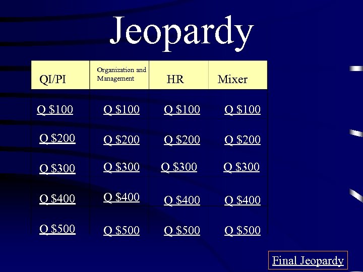 Jeopardy QI/PI Organization and Management HR Mixer Q $100 Q $200 Q $300 Q