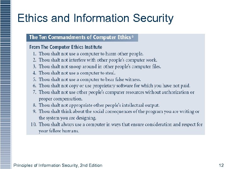 Ethics and Information Security Principles of Information Security, 2 nd Edition 12 