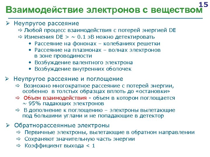 Взаимодействие электронов. Взаимодействие электронов с веществом. Неупругое взаимодействие электронов с веществом. Основные процессы при взаимодействии электронов с веществом. Виды взаимодействия электронов с веществом.