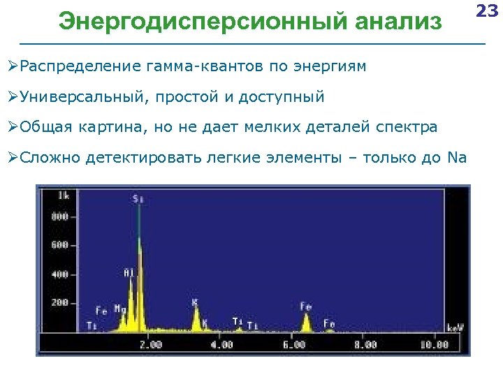 Исследование распределения. Энергодисперсионная спектроскопия. Энергодисперсионный метод анализа. Энергодисперсионная рентгеновская спектроскопия. Энергодисперсионная спектроскопия на микроскопе.