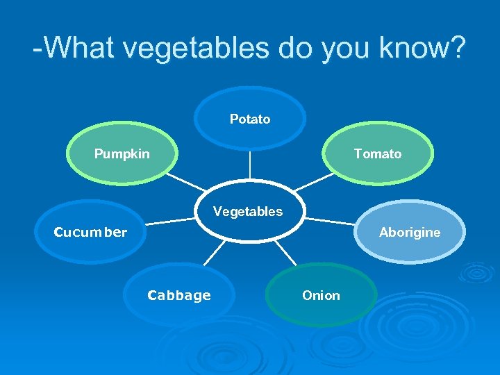 -What vegetables do you know? Potato Pumpkin Tomato Vegetables Cucumber Aborigine Cabbage Onion 