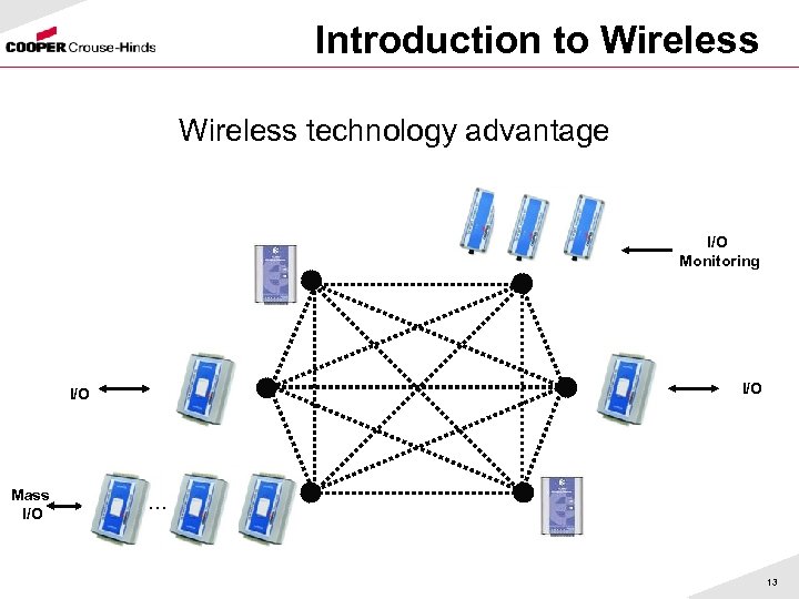 Introduction to Wireless technology advantage I/O Monitoring I/O Mass I/O … 13 