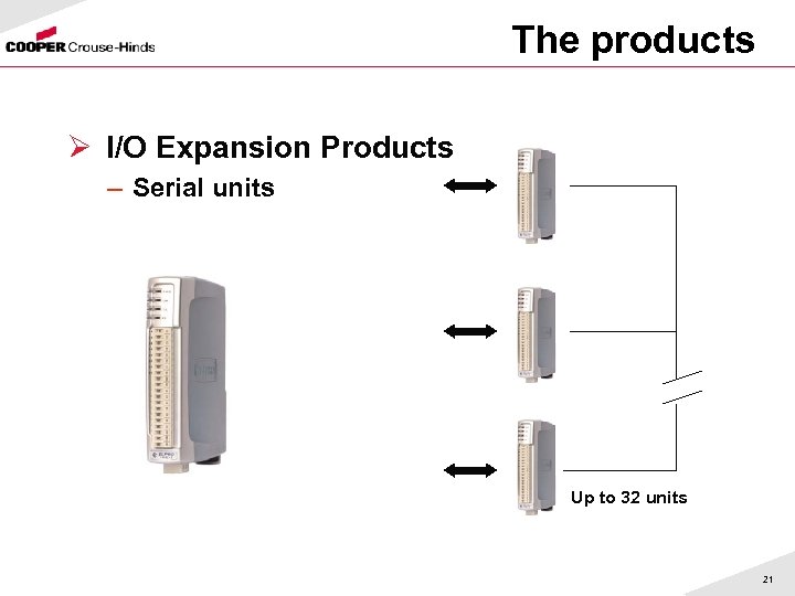 The products Ø I/O Expansion Products – Serial units Up to 32 units 21