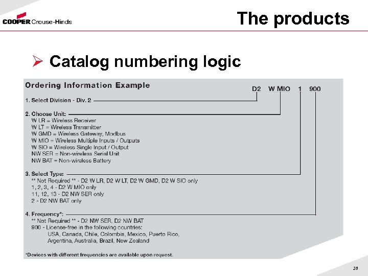 The products Ø Catalog numbering logic 28 