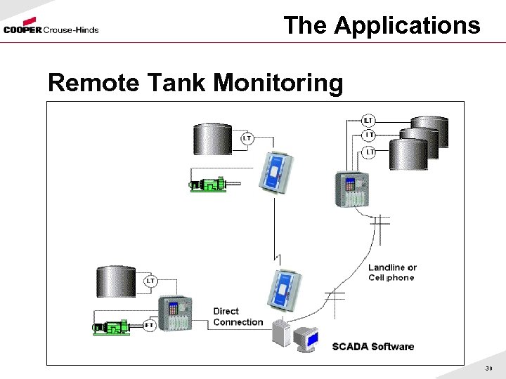 The Applications Remote Tank Monitoring 30 