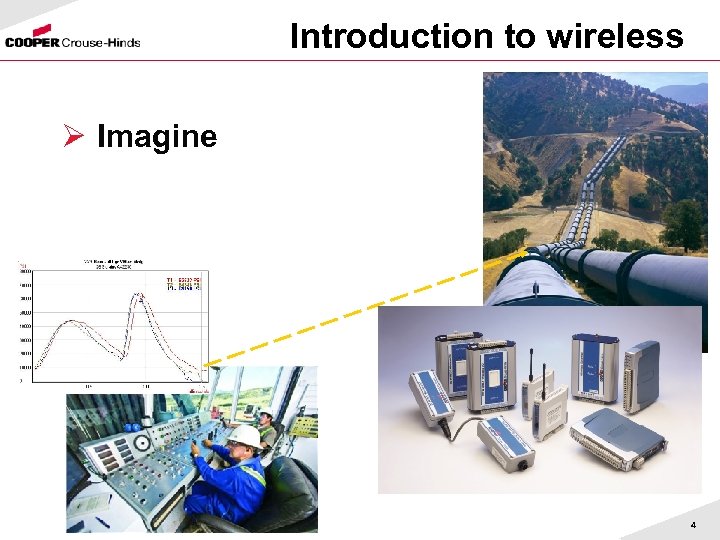 Introduction to wireless Ø Imagine 4 