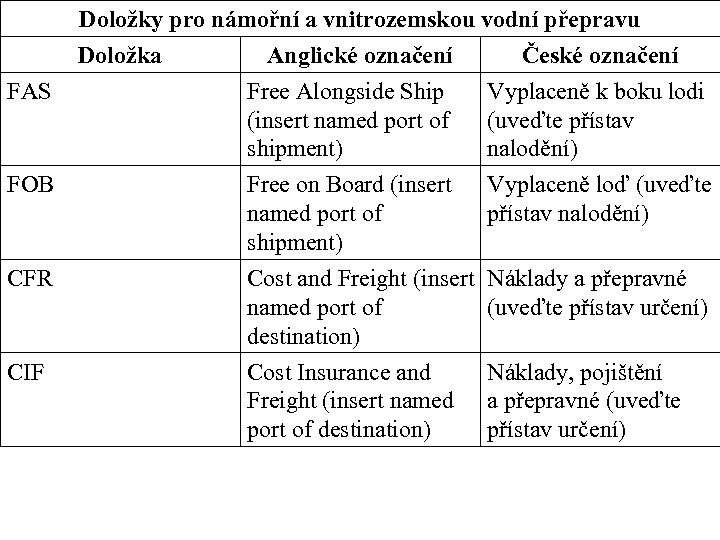 FAS Doložky pro námořní a vnitrozemskou vodní přepravu Doložka Anglické označení České označení Free