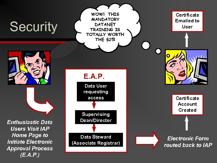 Security WOW! THIS FINALLY, AN MANDATORY EASIER WAY TO GETDATANET I THE DATA TRAINING