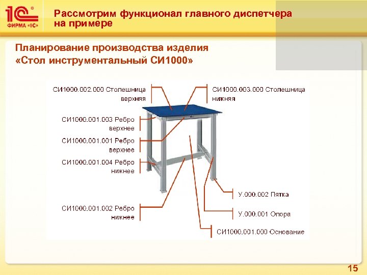 Рассмотрим функционал главного диспетчера на примере Планирование производства изделия «Стол инструментальный СИ 1000» 15
