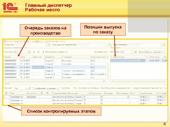 Главный диспетчер Рабочее место Очередь заказов на производство Позиции выпуска по заказу Список контролируемых