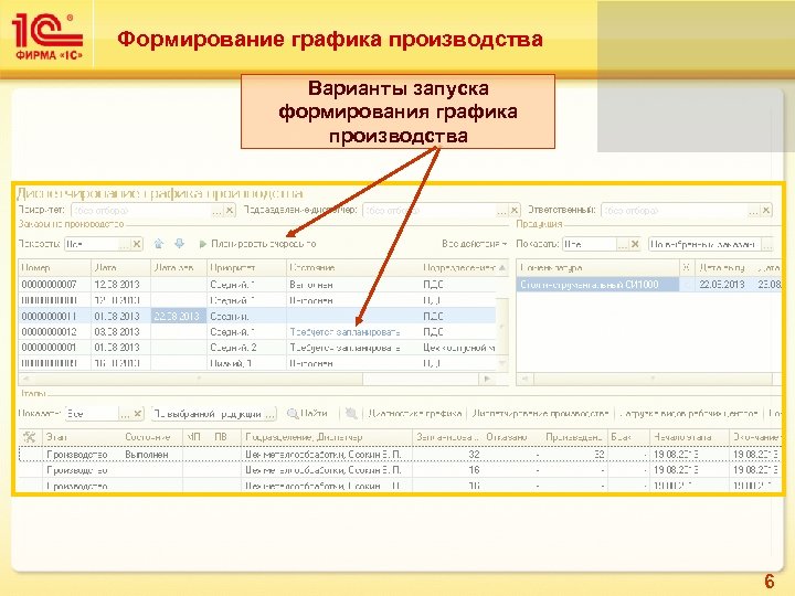 Формирование графика производства Варианты запуска формирования графика производства 6 