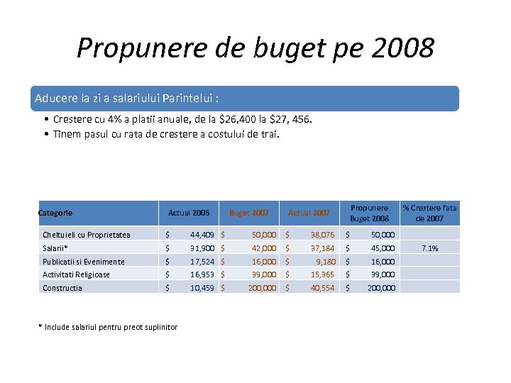 Propunere de buget pe 2008 Aducere la zi a salariului Parintelui : • Crestere